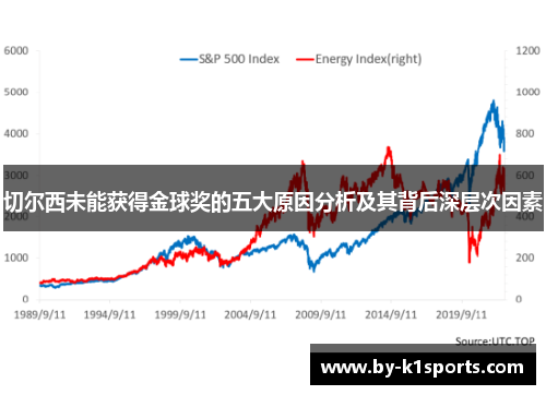 切尔西未能获得金球奖的五大原因分析及其背后深层次因素