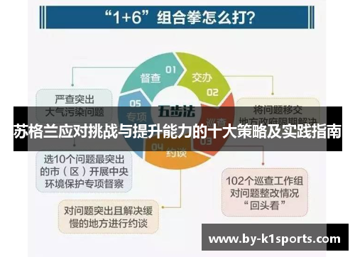 苏格兰应对挑战与提升能力的十大策略及实践指南