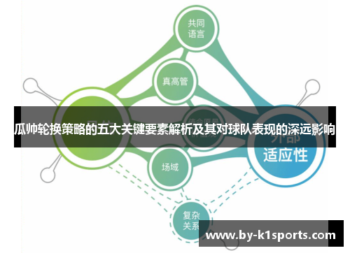 瓜帅轮换策略的五大关键要素解析及其对球队表现的深远影响