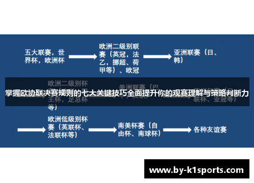 掌握欧协联决赛规则的七大关键技巧全面提升你的观赛理解与策略判断力