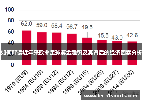 如何解读近年来欧洲足球奖金趋势及其背后的经济因素分析