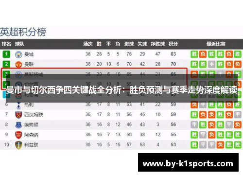 曼市与切尔西争四关键战全分析：胜负预测与赛季走势深度解读