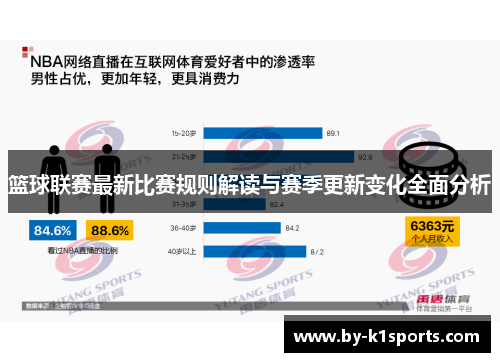 篮球联赛最新比赛规则解读与赛季更新变化全面分析 篮球联赛最新比赛规则解读与赛季更新变化全面分析