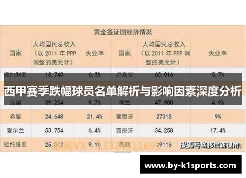 西甲赛季跌幅球员名单解析与影响因素深度分析